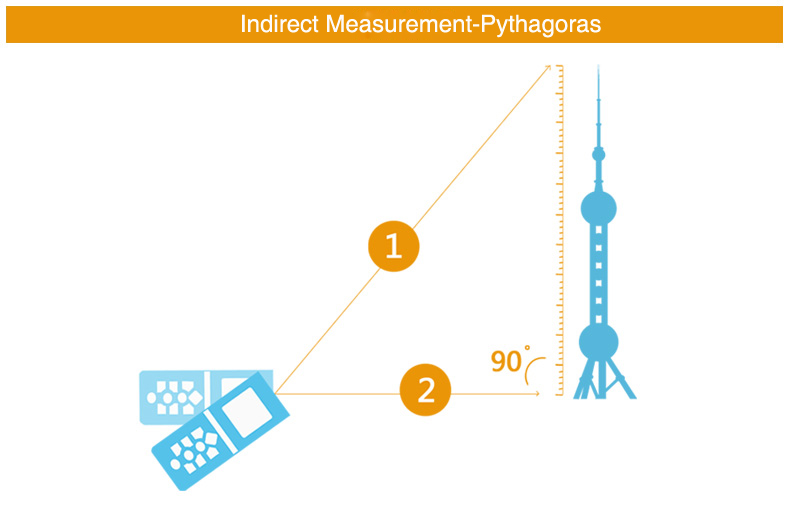 tuirel t100 indirect measurement