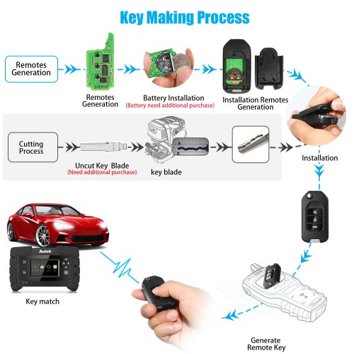 XHORSE XNHO00EN Wireless Universal Remote Key Fob 3 Buttons for Honda VVDI Key Tool English Version