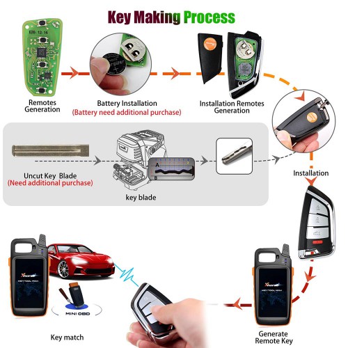 XHORSE XSKF20EN Knife Style Universal XS Series Smarty Remote With 4 Buttons for VVDI Key Tool VVDI2