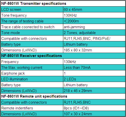 Noyafa NF-8601W RJ45 LAN Network Cable Tester
